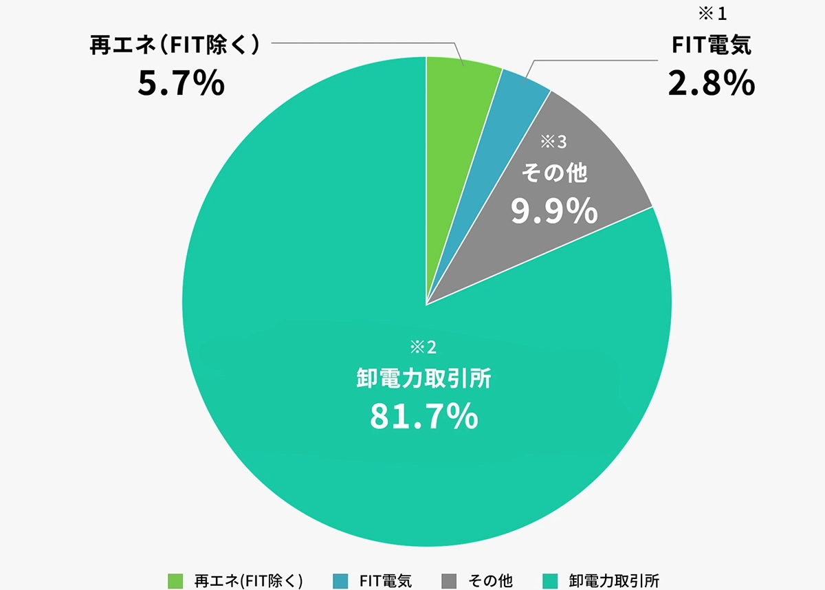 電源構成（イメージ）