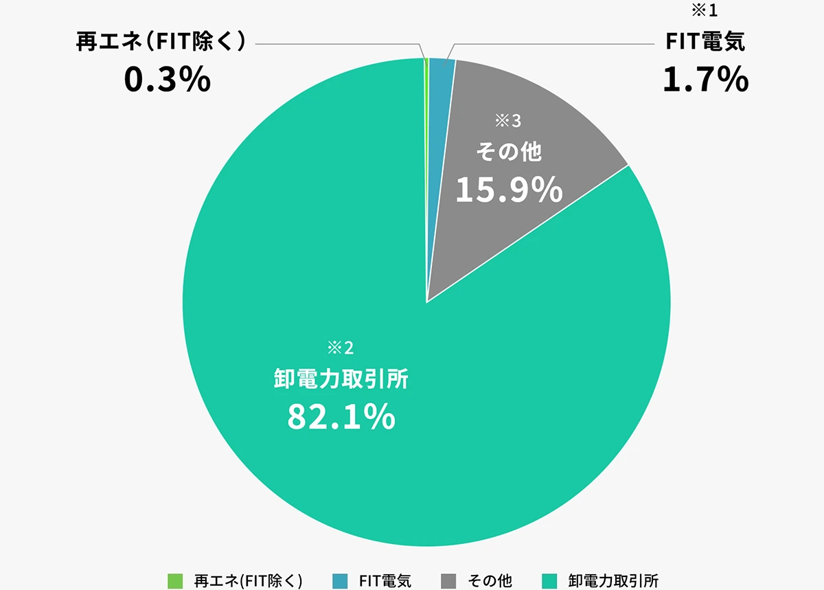電源構成（イメージ）