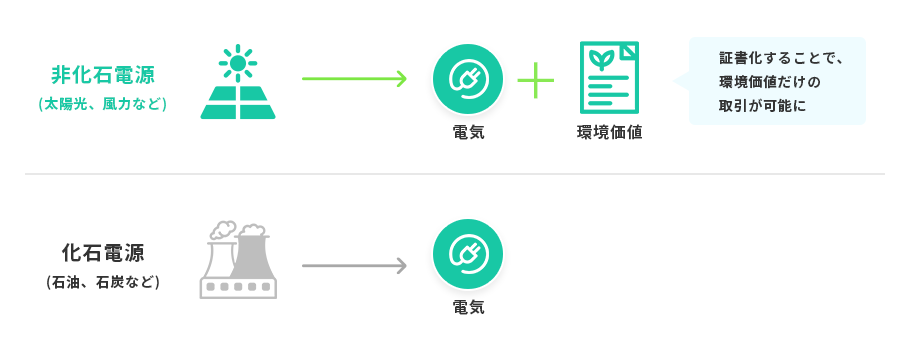 代理購入してお届けするサービスのイメージ図