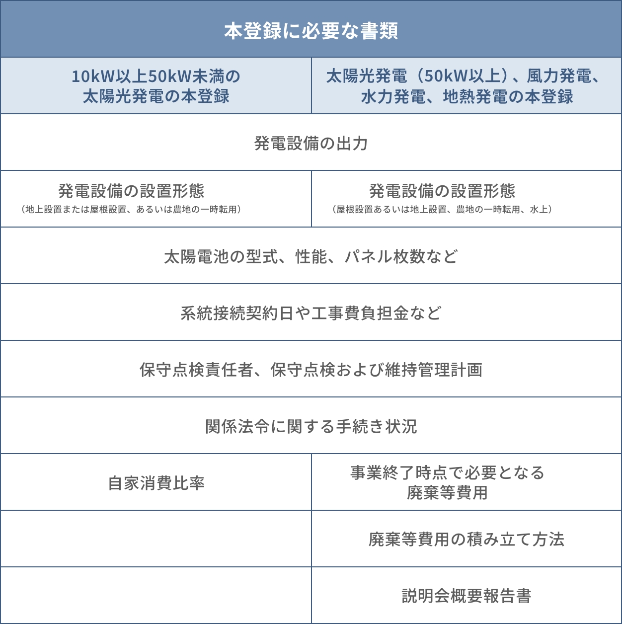 本登録に必要な書類