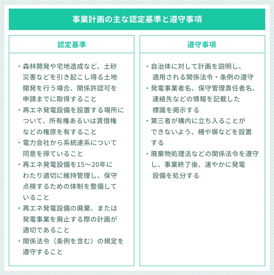 認定基準・遵守事項