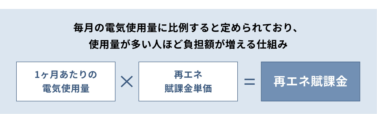 1ヶ月あたりの電気使用量×再エネ賦課金単価