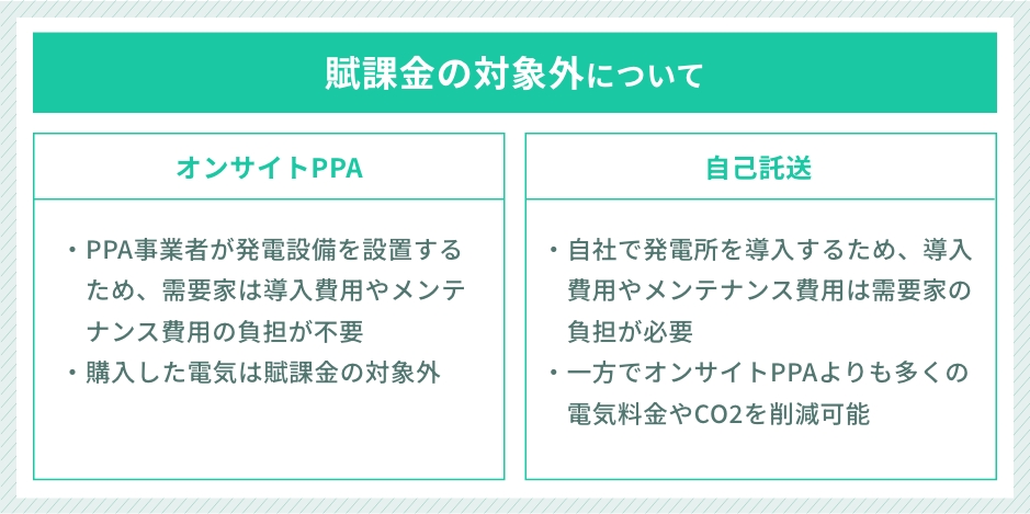 賦課金の対象外について