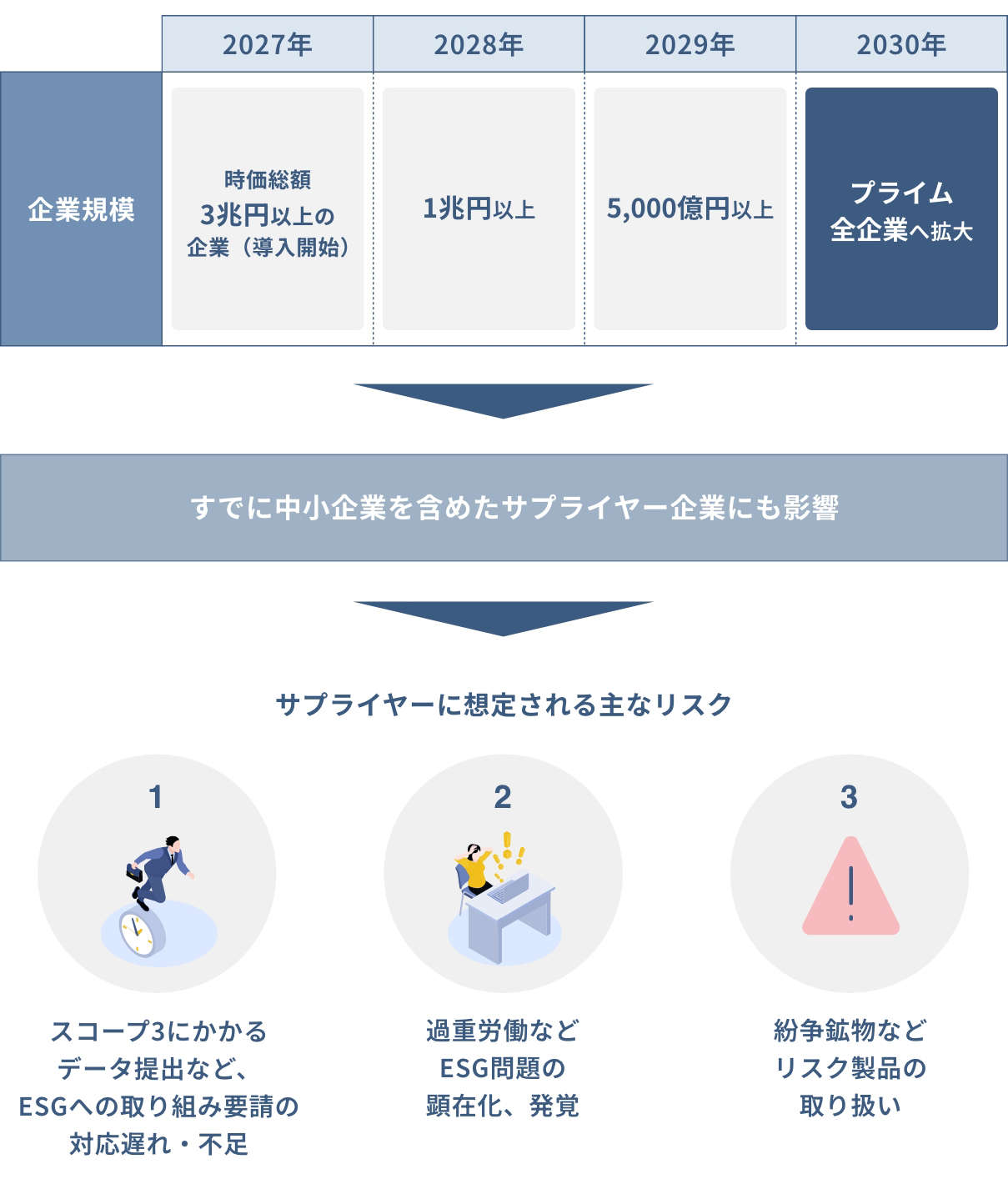 ESG開示義務化スケジュール